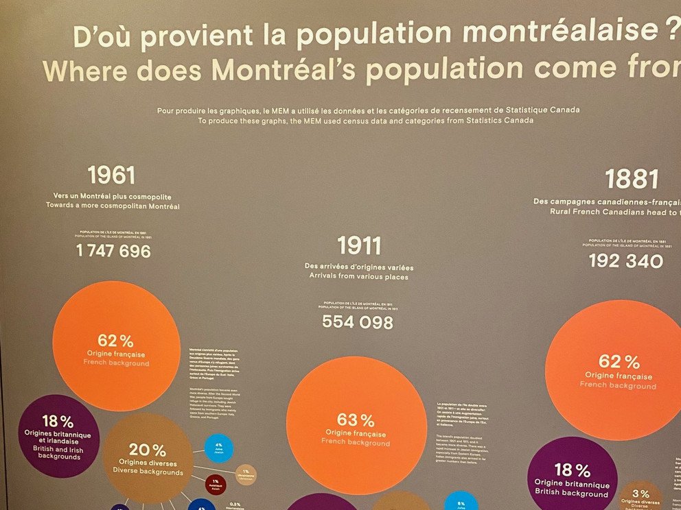 Poster about the population of Montreal 