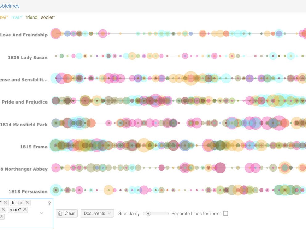 Screenshot of analysed data