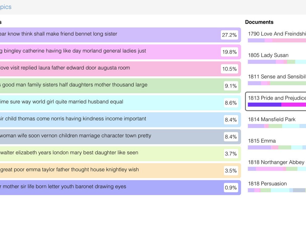Screenshot of analysed data