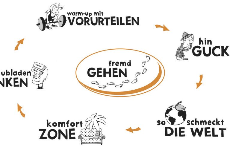 Dekoratives Bild der Kachel '10 Jahre Fremdgehen  wie geht das nur?'