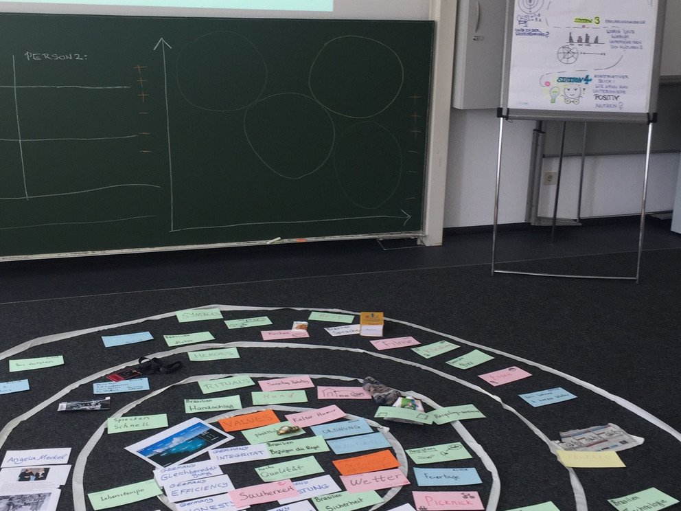 Kompetenz Workshop